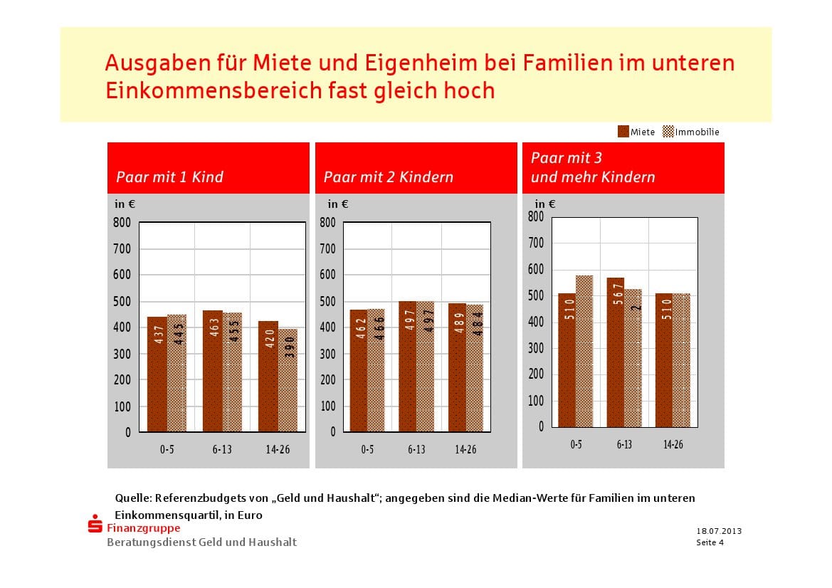 Wieviel Geld Hat Der Durchschnittsdeutsche