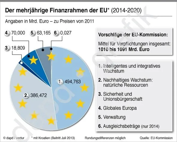EU will mehr gegen die hohe Jugendarbeitslosigkeit tun