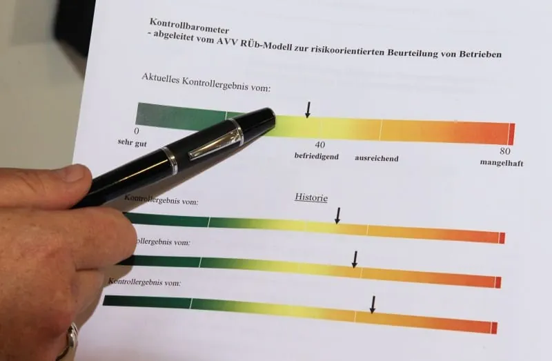 Hygiene-Ampel kommt nun doch – als Pilotprojekt
