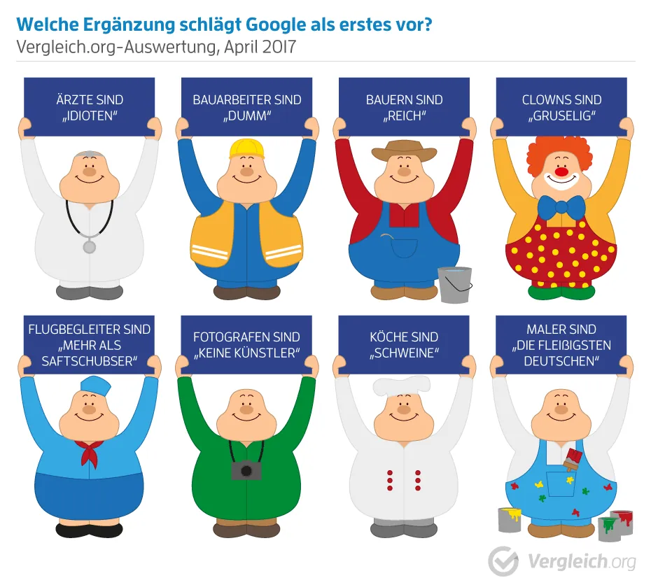 Google sagt: "Maler sind die fleißigsten Deutschen"