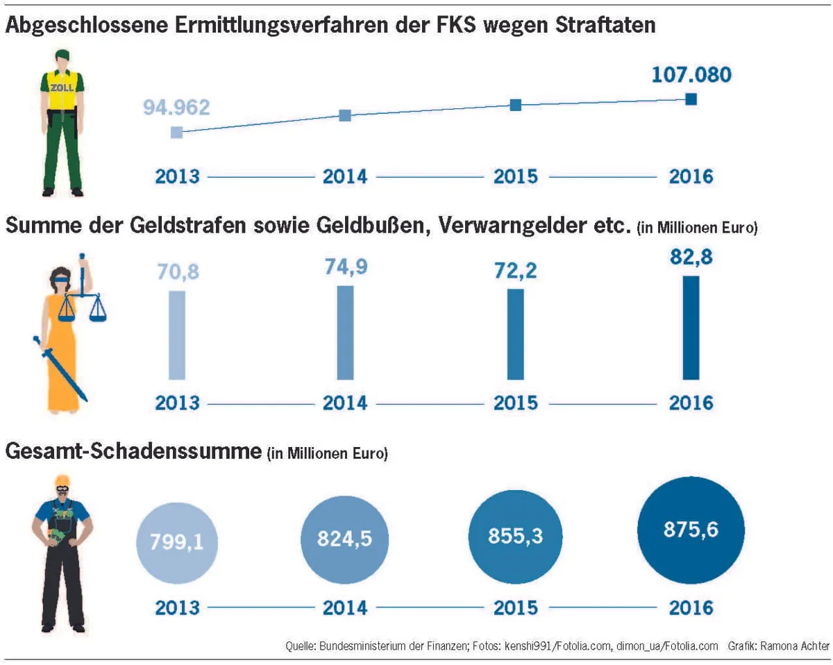 Hier sprechen DHZ-Leser zum Thema Schwarzarbeit