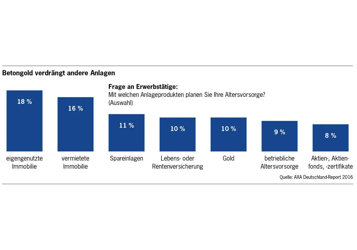 Vorsorgen ist nicht nur eine Geldfrage
