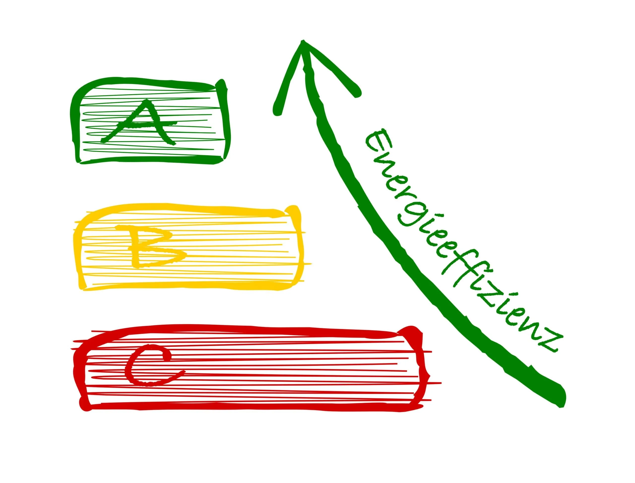 Deutschland hat noch viel Potenzial beim Energiesparen