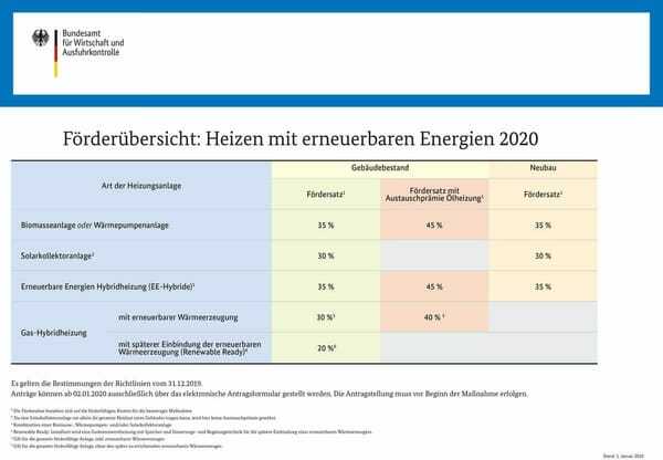  Verbot von Ölheizungen: Das soll ab 2026 gelten - dhz.net 