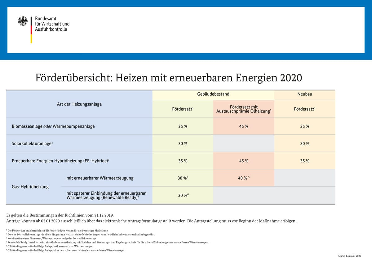  Verbot von Ölheizungen: Das soll ab 2026 gelten - dhz.net Illustration 