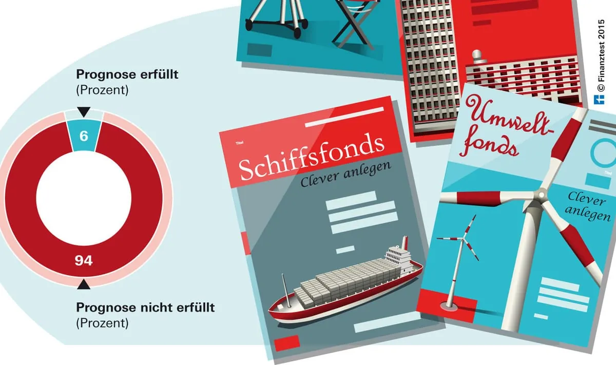 Stiftung Warentest prüft geschlossene Fonds