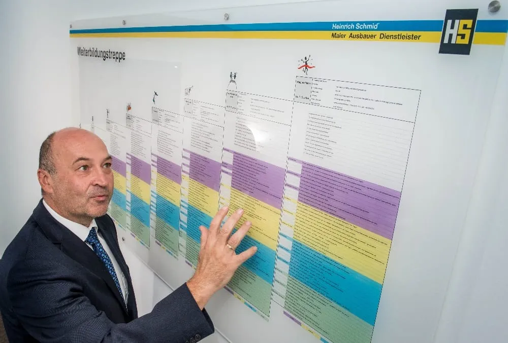 Ein Maler auf der Karriereleiter bei Heinrich Schmid