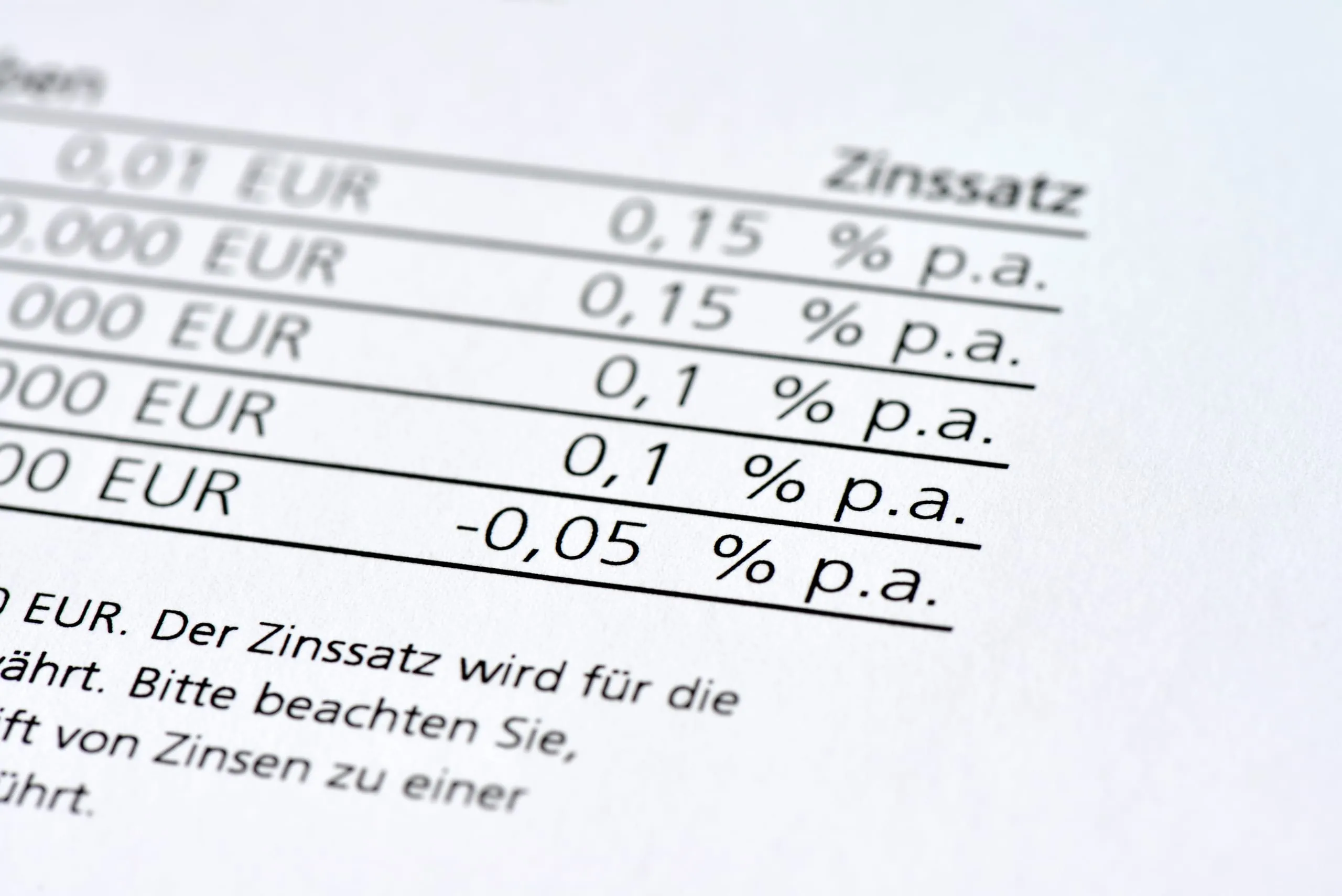 Negativzinsen: So ist das neue Urteil einzuordnen