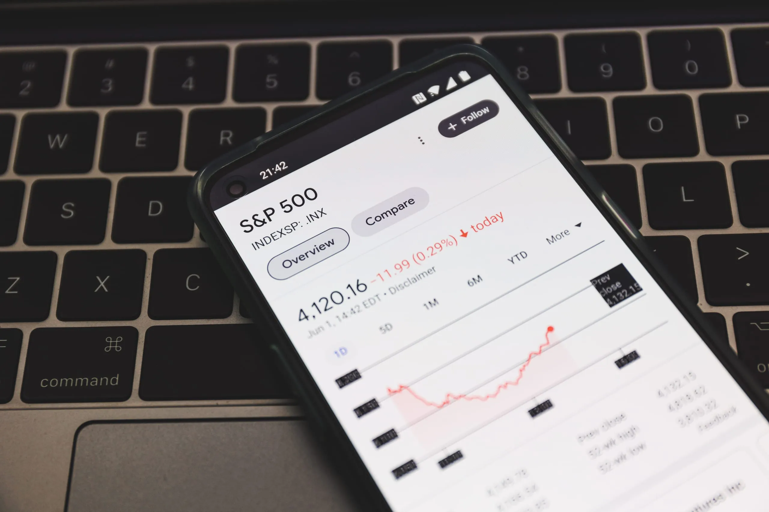 Ist es wirklich die Inflation, die den Aktienmarkt drückt?