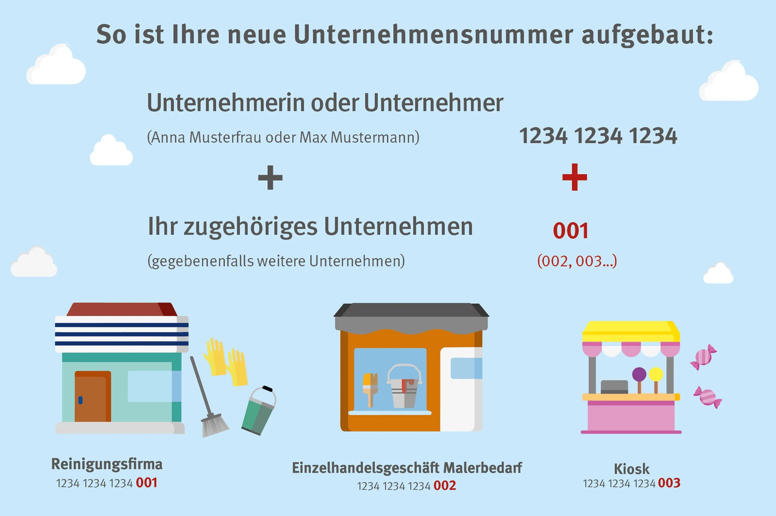Berufsgenossenschaften: Die Mitgliedsnummer hat ausgedient