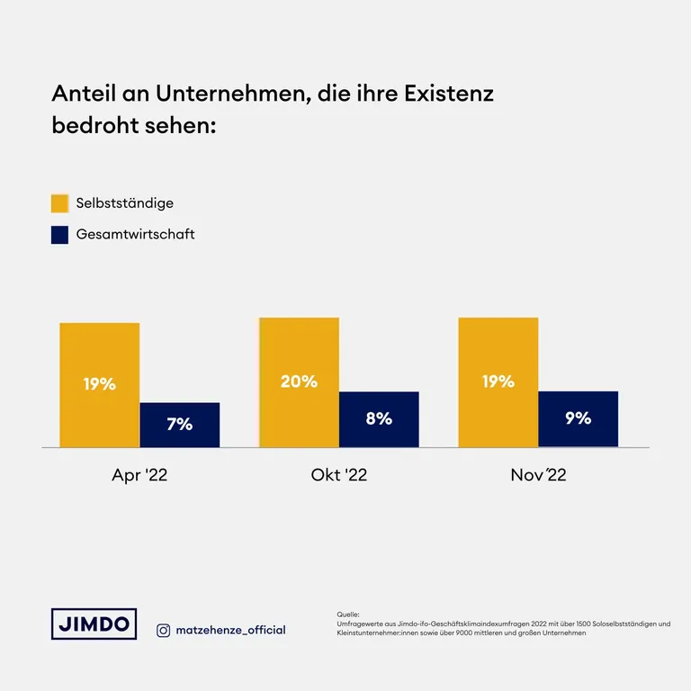 Jimdo-ifo-Gesch&auml;ftsklimaindex