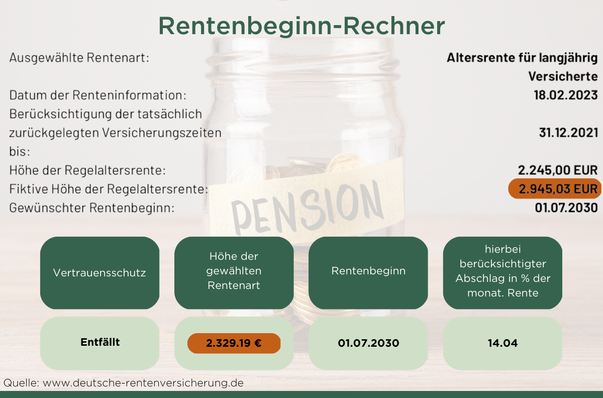 Vorzeitige Auszahlung Riester-rente Steuererklärung Wo Eintragen Vorzeitige Rente: So hoch fallen die Abschläge aus - dhz.net