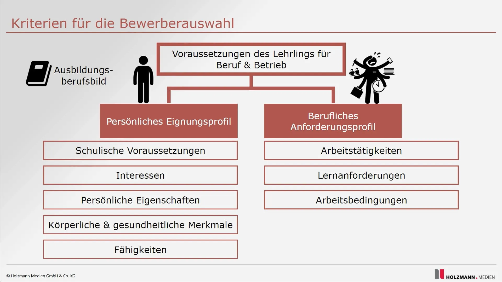 Neues digitales Lernangebot für die Meistervorbereitungskurse 3 + 4