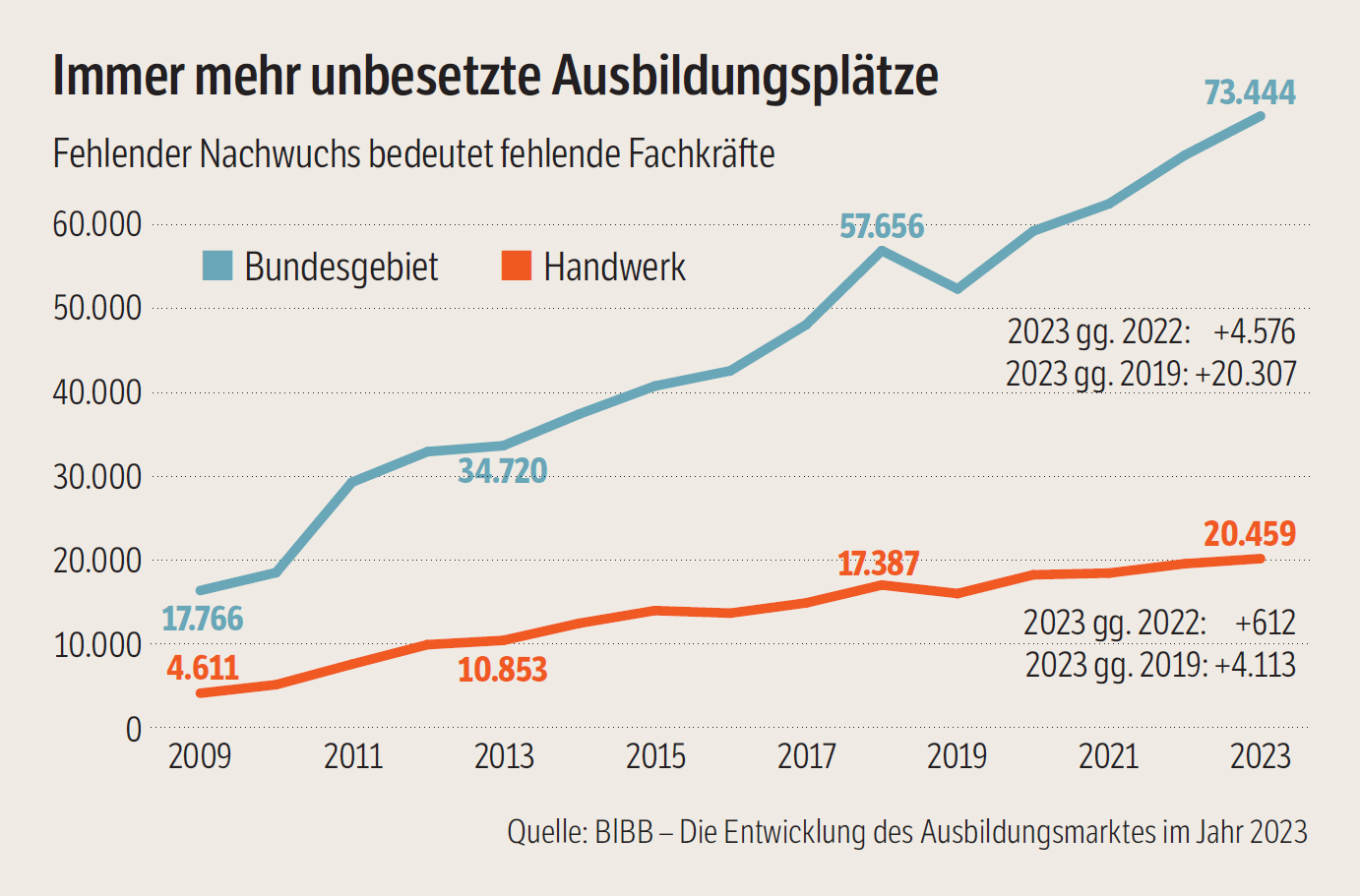 Megatrends Und Fachkr ftemangel Dhz