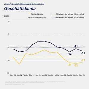 Jimdo-ifo Geschäftsklimaindex