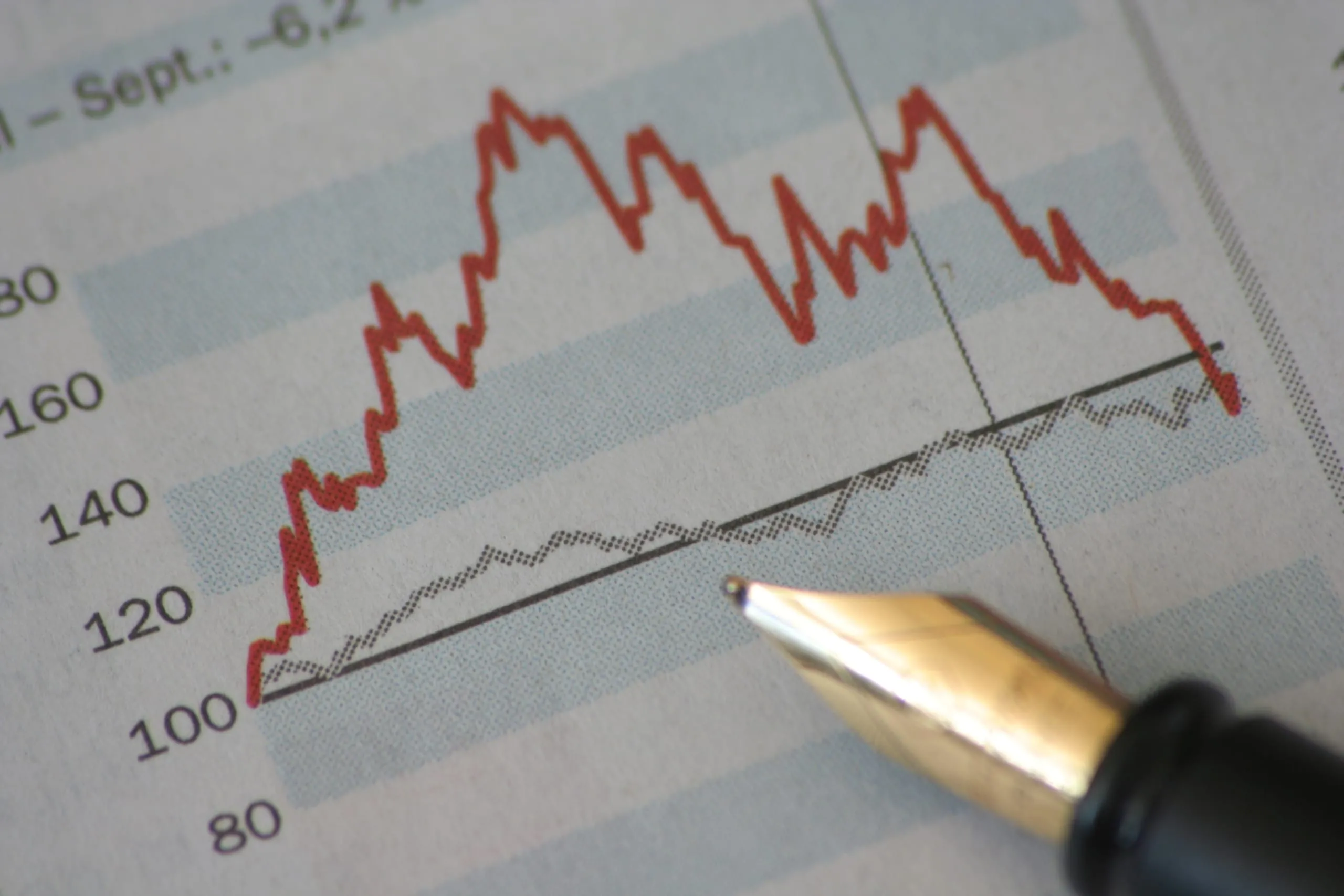 Tipps für das Investieren in turbulenten Zeiten