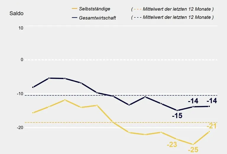 Jimdo-ifo Gesch&auml;ftsklimaindex