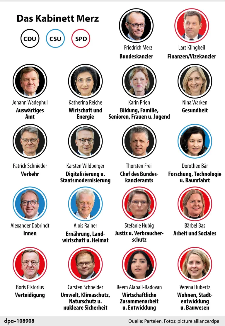 Minister SPD, CDU, CSU 2025