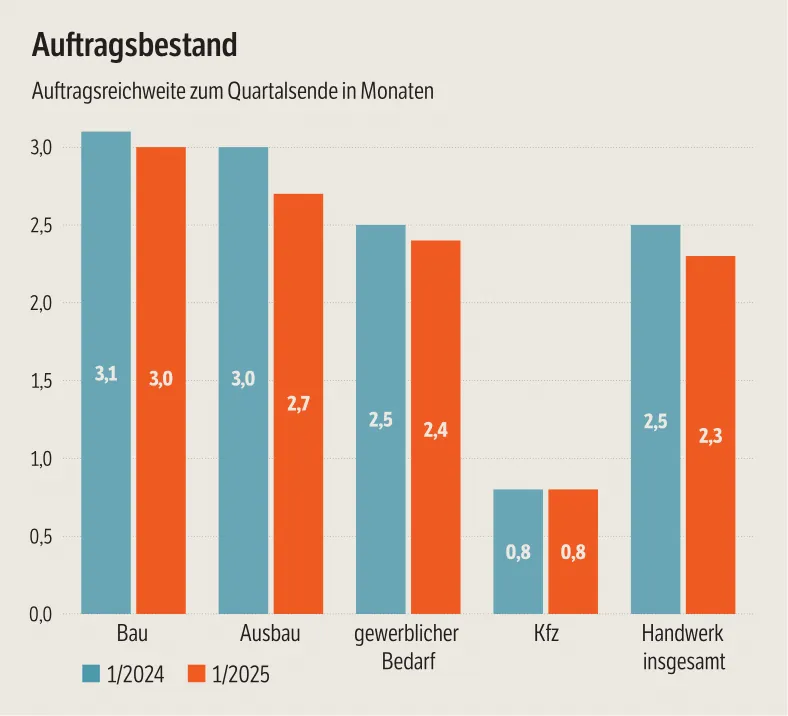 Statistik von der DHZ