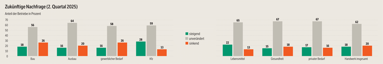 Statistik von der DHZ