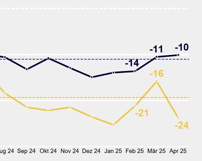 Micro-enterprises: Orders are not coming in