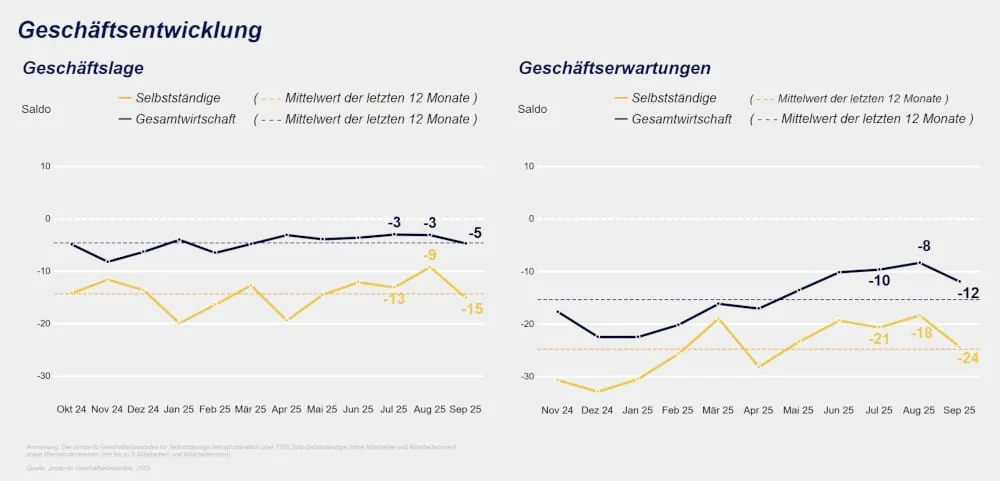 Jimdo-ifo Geschäftsklimaindex