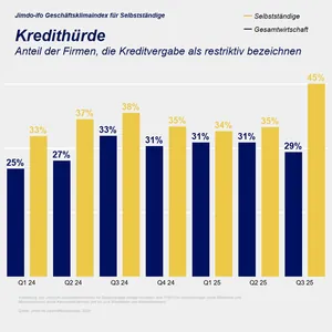 Jimdo-ifo Geschäftsklimaindex