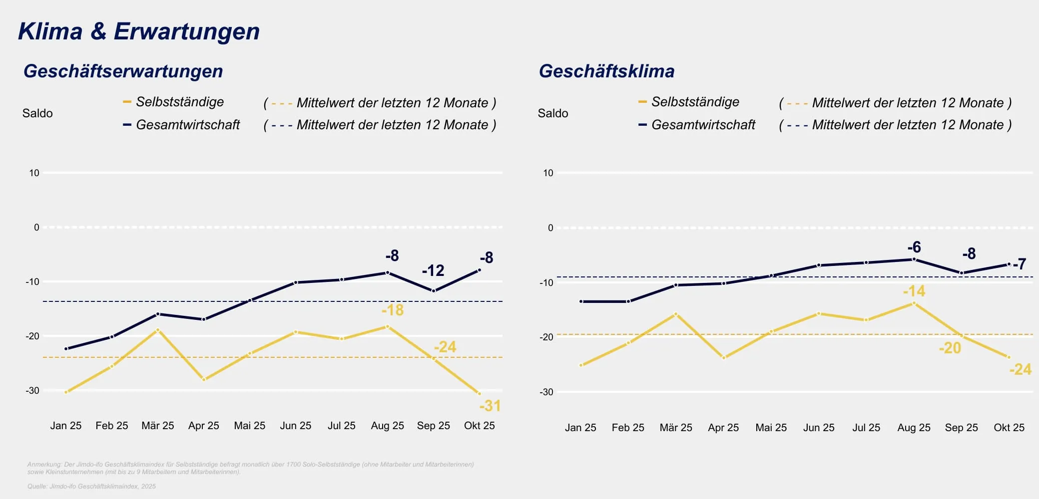 Jimdo-ifo Geschäftsklimaindex