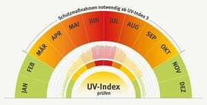 UV-Index