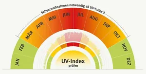UV-Index