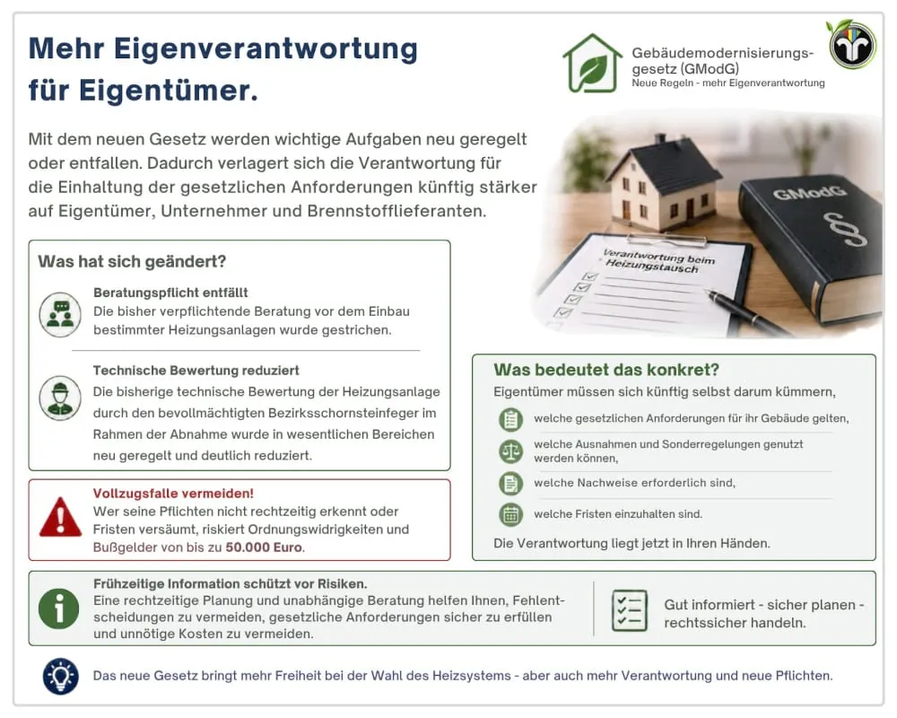 Der Bundesverband des Schornsteinfegerhandwerks stellt Infomaterial zum GModG zur Verfügung.