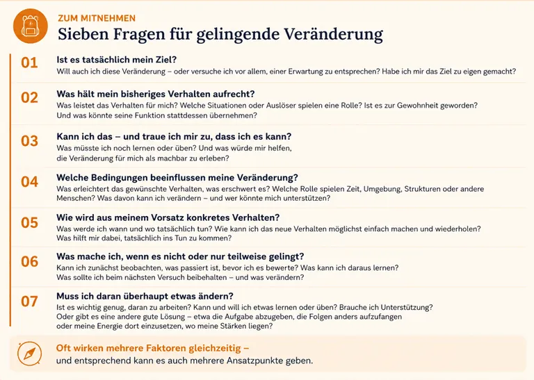 Verhaltensweisen ändern, Vorsätze umsetzen Checkliste